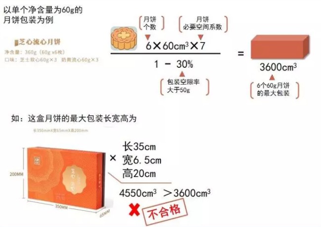 月饼包装容积率计算（含案例）
